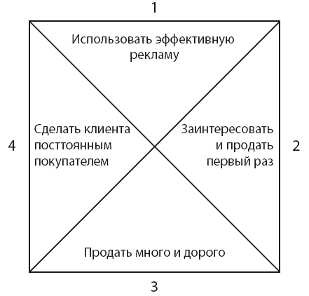 Иллюстрация к книге — Бизнес-обновление 2.0 [i_007.jpg]