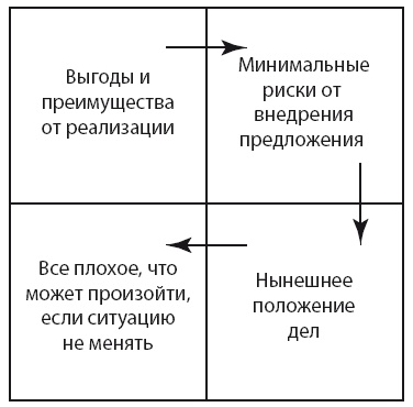 Иллюстрация к книге — Бизнес-обновление 2.0 [i_008.jpg]