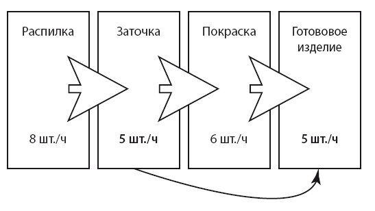 Иллюстрация к книге — Бизнес-обновление 2.0 [i_010.jpg]