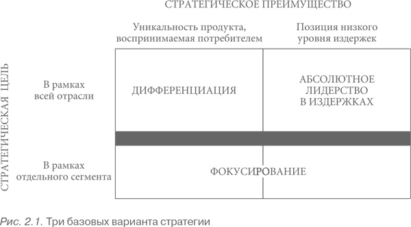 Иллюстрация к книге — Конкурентная стратегия: Методика анализа отраслей и конкурентов [i_005.jpg]