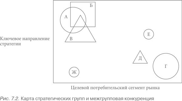 Иллюстрация к книге — Конкурентная стратегия: Методика анализа отраслей и конкурентов [i_012.jpg]