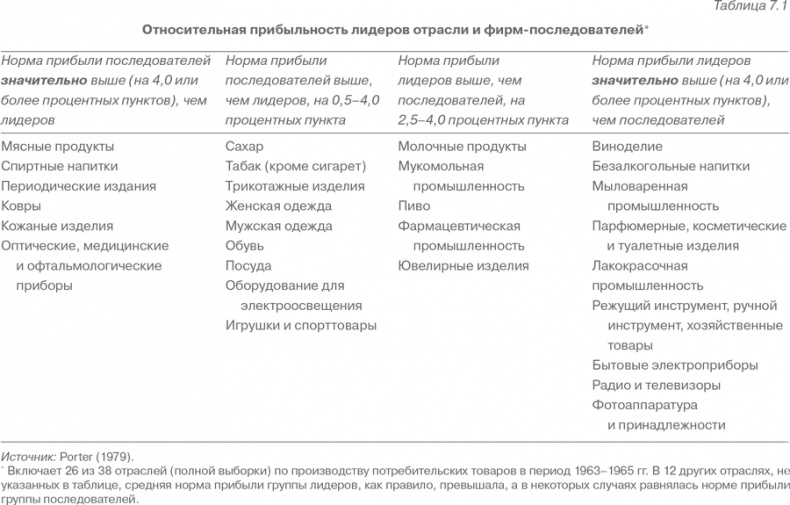 Иллюстрация к книге — Конкурентная стратегия: Методика анализа отраслей и конкурентов [i_013.jpg]