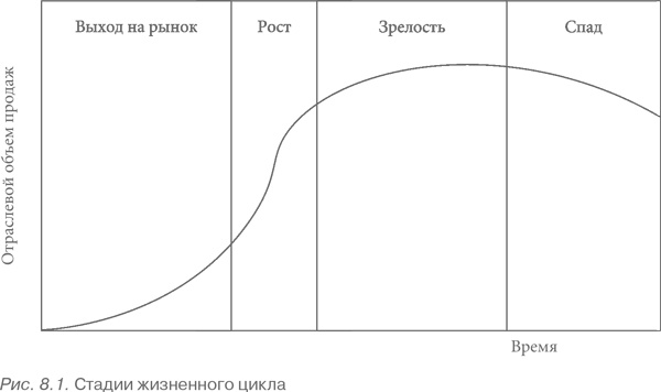 Иллюстрация к книге — Конкурентная стратегия: Методика анализа отраслей и конкурентов [i_015.jpg]