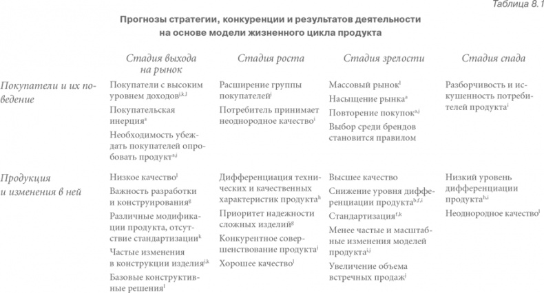 Иллюстрация к книге — Конкурентная стратегия: Методика анализа отраслей и конкурентов [i_016.jpg]