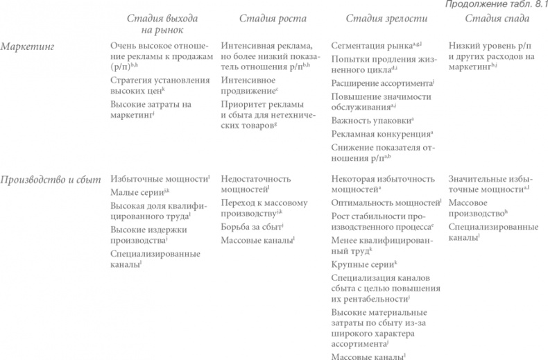 Иллюстрация к книге — Конкурентная стратегия: Методика анализа отраслей и конкурентов [i_017.jpg]