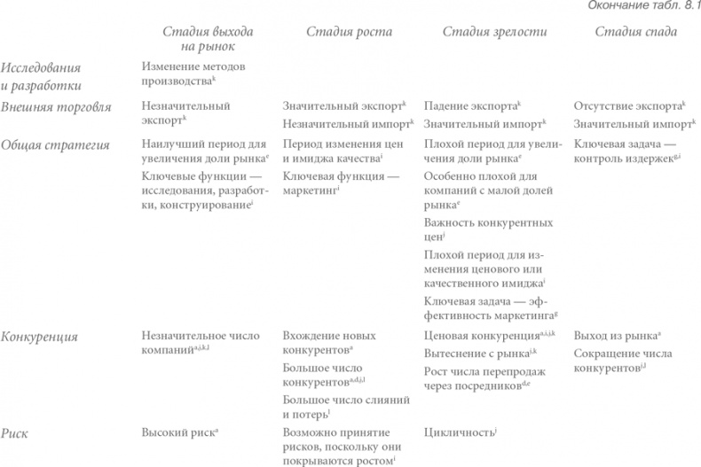 Иллюстрация к книге — Конкурентная стратегия: Методика анализа отраслей и конкурентов [i_018.jpg]