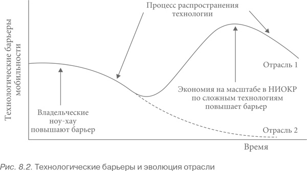 Иллюстрация к книге — Конкурентная стратегия: Методика анализа отраслей и конкурентов [i_020.jpg]