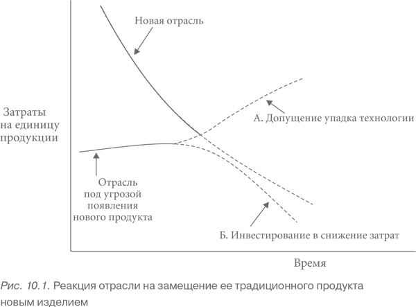 Иллюстрация к книге — Конкурентная стратегия: Методика анализа отраслей и конкурентов [i_027.jpg]