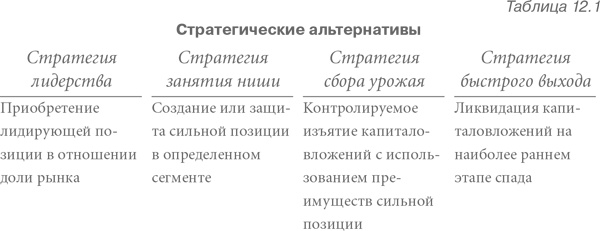 Иллюстрация к книге — Конкурентная стратегия: Методика анализа отраслей и конкурентов [i_030.jpg]