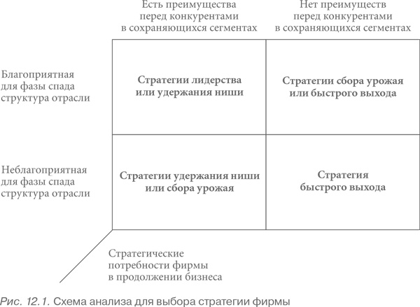 Иллюстрация к книге — Конкурентная стратегия: Методика анализа отраслей и конкурентов [i_031.jpg]
