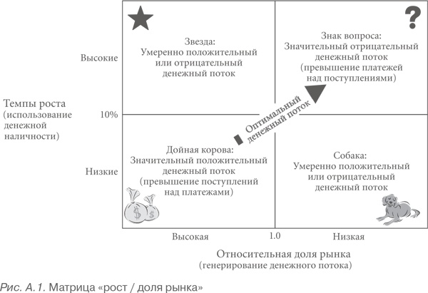 Иллюстрация к книге — Конкурентная стратегия: Методика анализа отраслей и конкурентов [i_034.jpg]