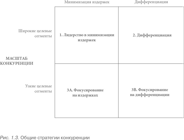Иллюстрация к книге — Конкурентное преимущество. Как достичь высокого результата и обеспечить его устойчивость [i_003.jpg]