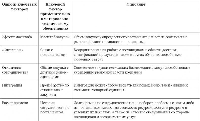 Иллюстрация к книге — Конкурентное преимущество. Как достичь высокого результата и обеспечить его устойчивость [i_015.jpg]