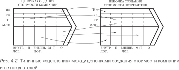 Иллюстрация к книге — Конкурентное преимущество. Как достичь высокого результата и обеспечить его устойчивость [i_020.jpg]