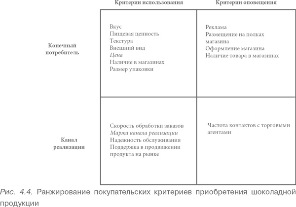 Иллюстрация к книге — Конкурентное преимущество. Как достичь высокого результата и обеспечить его устойчивость [i_024.jpg]