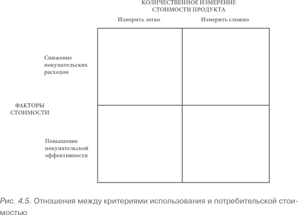 Иллюстрация к книге — Конкурентное преимущество. Как достичь высокого результата и обеспечить его устойчивость [i_025.jpg]