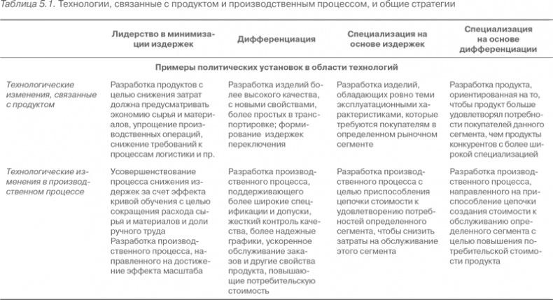 Иллюстрация к книге — Конкурентное преимущество. Как достичь высокого результата и обеспечить его устойчивость [i_029.jpg]
