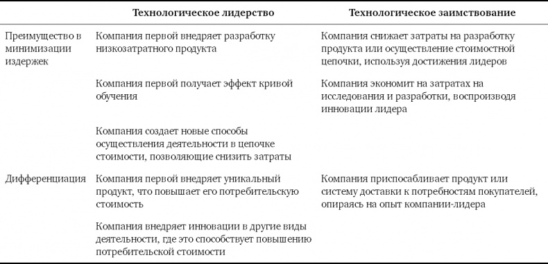 Иллюстрация к книге — Конкурентное преимущество. Как достичь высокого результата и обеспечить его устойчивость [i_030.jpg]