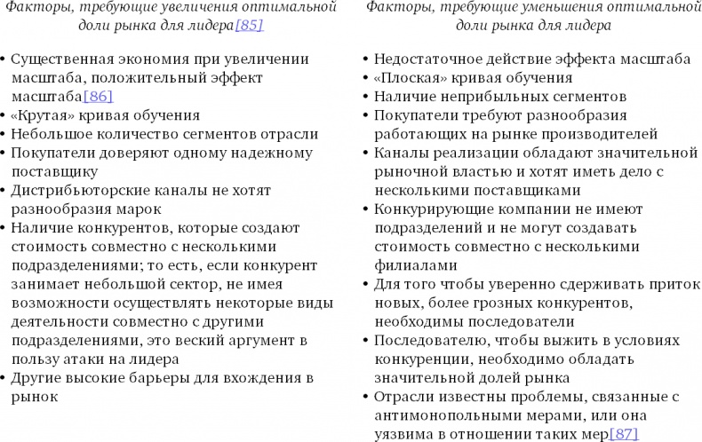 Иллюстрация к книге — Конкурентное преимущество. Как достичь высокого результата и обеспечить его устойчивость [i_031.jpg]
