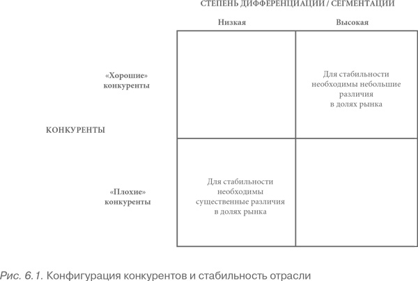 Иллюстрация к книге — Конкурентное преимущество. Как достичь высокого результата и обеспечить его устойчивость [i_032.jpg]