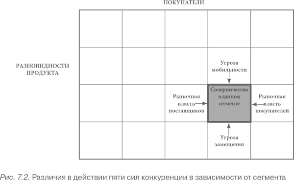 Иллюстрация к книге — Конкурентное преимущество. Как достичь высокого результата и обеспечить его устойчивость [i_034.jpg]