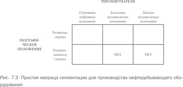 Иллюстрация к книге — Конкурентное преимущество. Как достичь высокого результата и обеспечить его устойчивость [i_035.jpg]