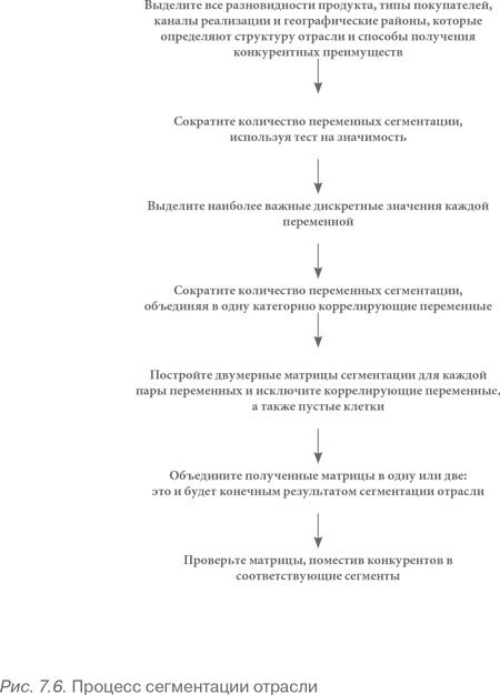 Иллюстрация к книге — Конкурентное преимущество. Как достичь высокого результата и обеспечить его устойчивость [i_038.jpg]