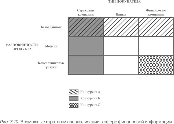 Иллюстрация к книге — Конкурентное преимущество. Как достичь высокого результата и обеспечить его устойчивость [i_042.jpg]