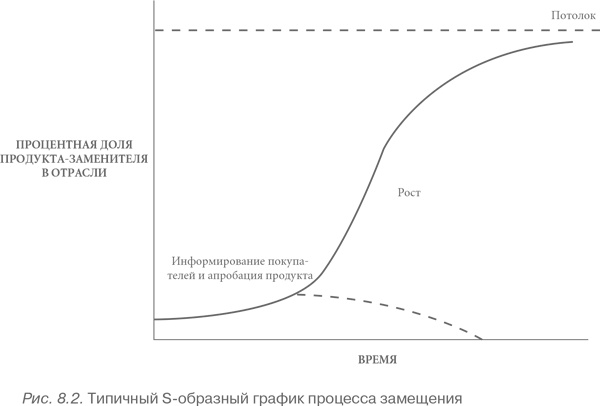 Иллюстрация к книге — Конкурентное преимущество. Как достичь высокого результата и обеспечить его устойчивость [i_044.jpg]