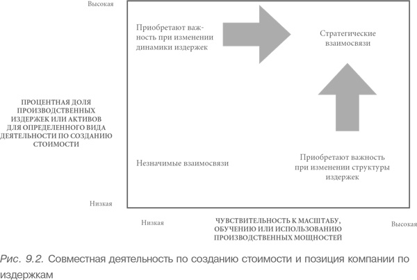 Иллюстрация к книге — Конкурентное преимущество. Как достичь высокого результата и обеспечить его устойчивость [i_049.jpg]