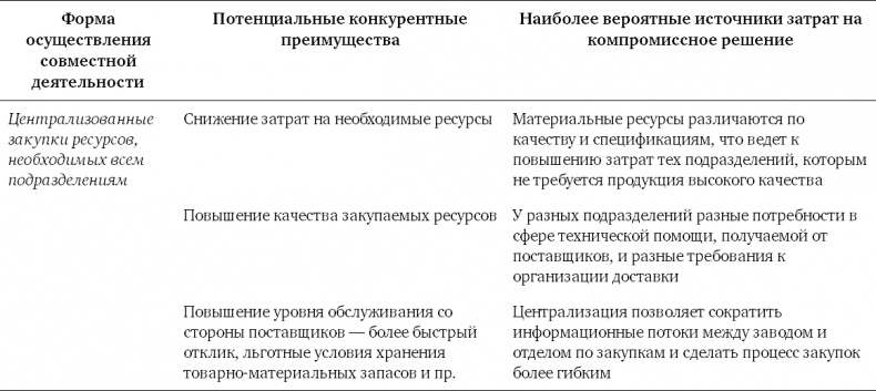 Иллюстрация к книге — Конкурентное преимущество. Как достичь высокого результата и обеспечить его устойчивость [i_061.jpg]