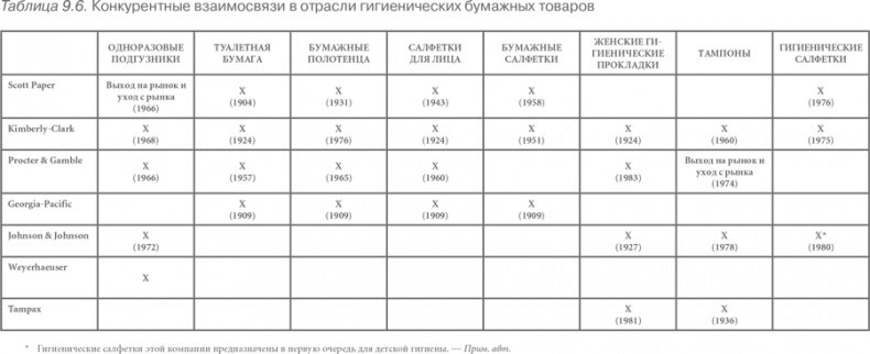 Иллюстрация к книге — Конкурентное преимущество. Как достичь высокого результата и обеспечить его устойчивость [i_064.jpg]
