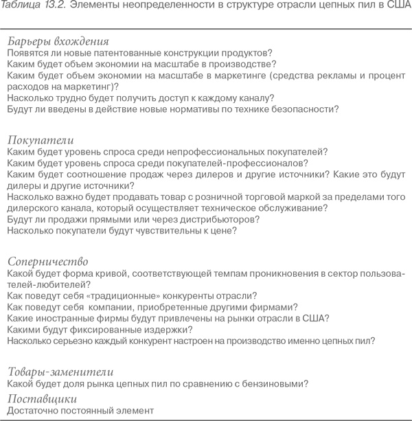 Иллюстрация к книге — Конкурентное преимущество. Как достичь высокого результата и обеспечить его устойчивость [i_072.jpg]