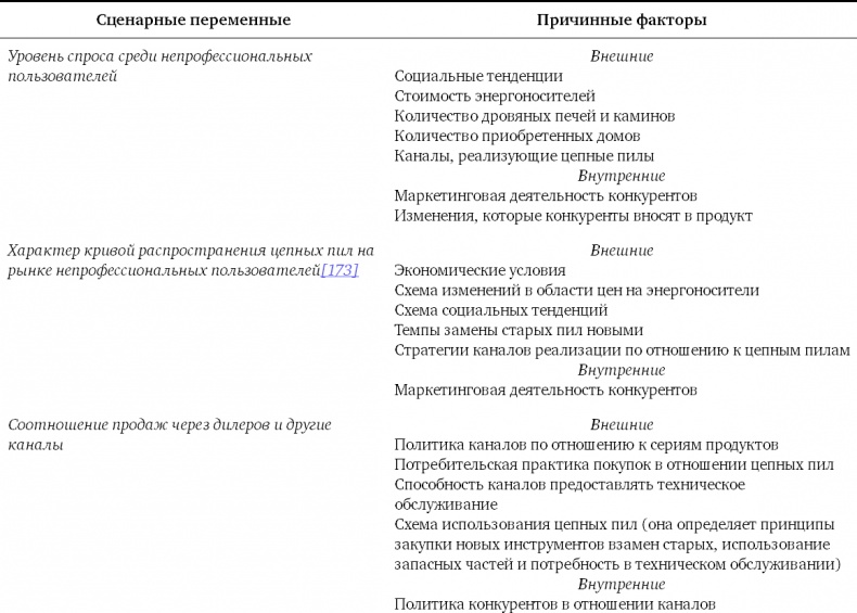 Иллюстрация к книге — Конкурентное преимущество. Как достичь высокого результата и обеспечить его устойчивость [i_075.jpg]