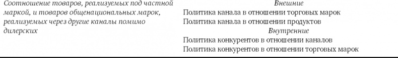 Иллюстрация к книге — Конкурентное преимущество. Как достичь высокого результата и обеспечить его устойчивость [i_076.jpg]