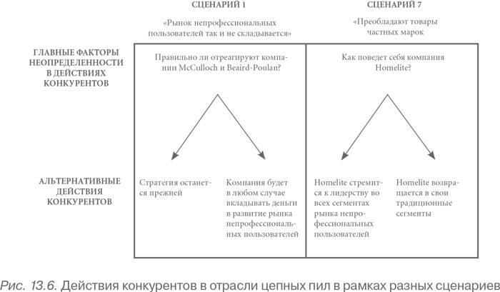 Иллюстрация к книге — Конкурентное преимущество. Как достичь высокого результата и обеспечить его устойчивость [i_082.jpg]