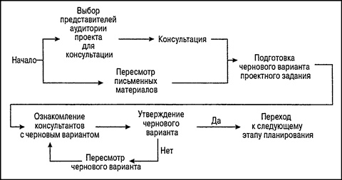 Иллюстрация к книге — Управление проектами для &quot;чайников&quot; [p21.jpg]