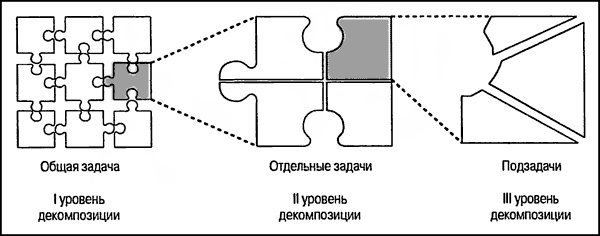 Иллюстрация к книге — Управление проектами для &quot;чайников&quot; [p31.jpg]