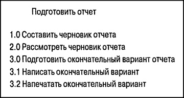Иллюстрация к книге — Управление проектами для &quot;чайников&quot; [p35.jpg]