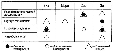 Иллюстрация к книге — Управление проектами для &quot;чайников&quot; [p51.jpg]
