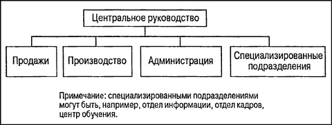 Иллюстрация к книге — Управление проектами для &quot;чайников&quot; [p61.jpg]