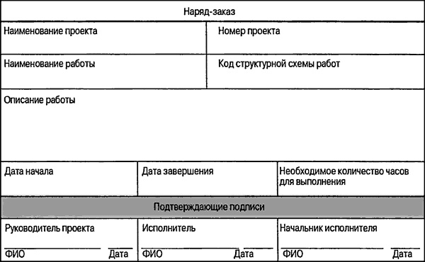 Иллюстрация к книге — Управление проектами для &quot;чайников&quot; [p91.jpg]