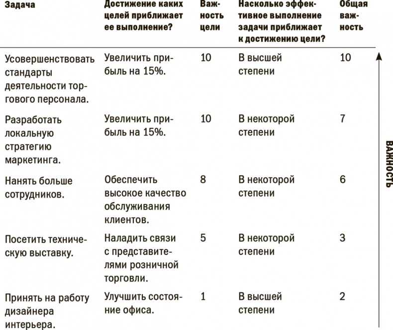 Иллюстрация к книге — На пике возможностей. Правила эффективности профессионалов [i_003.jpg]