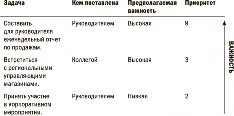 Иллюстрация к книге — На пике возможностей. Правила эффективности профессионалов [i_004.jpg]
