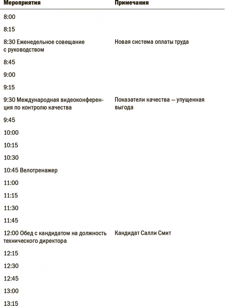 Иллюстрация к книге — На пике возможностей. Правила эффективности профессионалов [i_005.jpg]