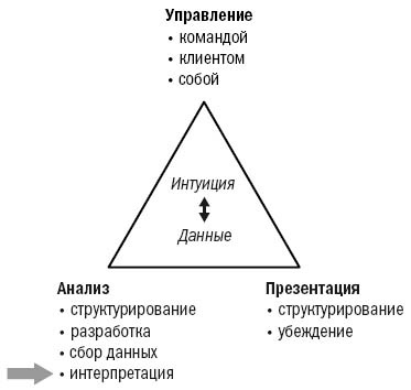 Иллюстрация к книге — Инструменты McKinsey. Лучшая практика решения бизнес-проблем [_13.jpg]