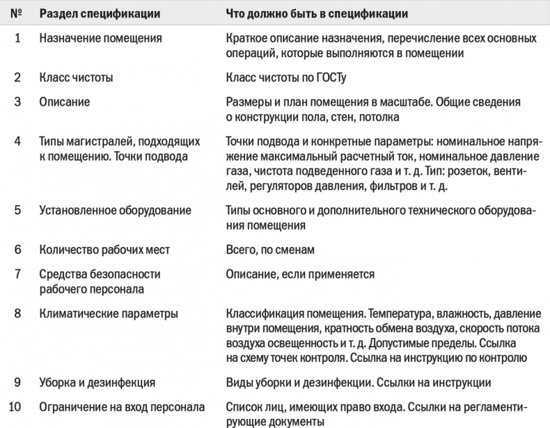Иллюстрация к книге — Бизнес-процессы. Моделирование, внедрение, управление [i_005.jpg]