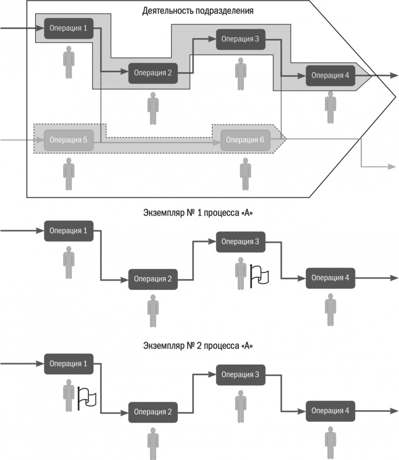 Иллюстрация к книге — Бизнес-процессы. Моделирование, внедрение, управление [i_009.jpg]