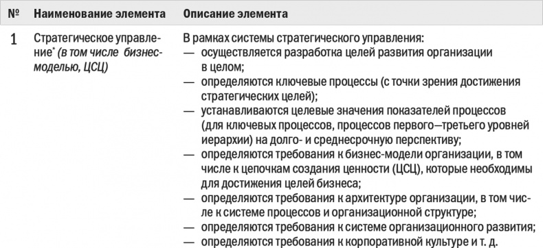 Иллюстрация к книге — Бизнес-процессы. Моделирование, внедрение, управление [i_014.jpg]