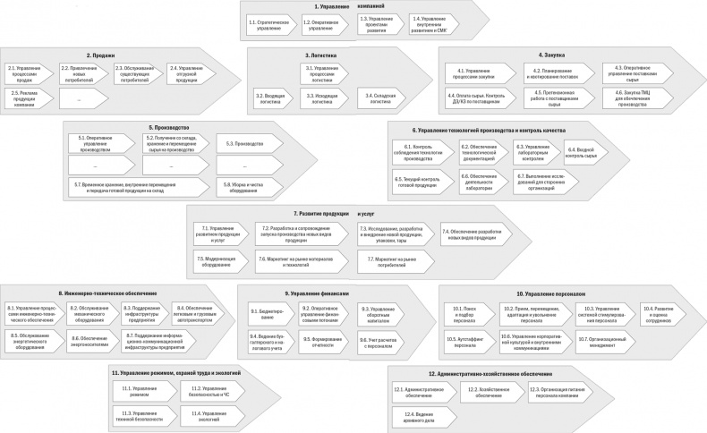 Иллюстрация к книге — Бизнес-процессы. Моделирование, внедрение, управление [i_047.jpg]